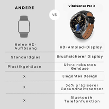 Lade das Bild in den Galerie-Viewer, VitalSense Pro X - Gesundheits-Smartwatch mit Lederarmband (2025)