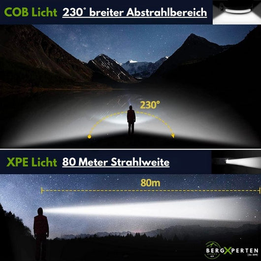 XPERT 350 Pro LED Stirnlampe - Original