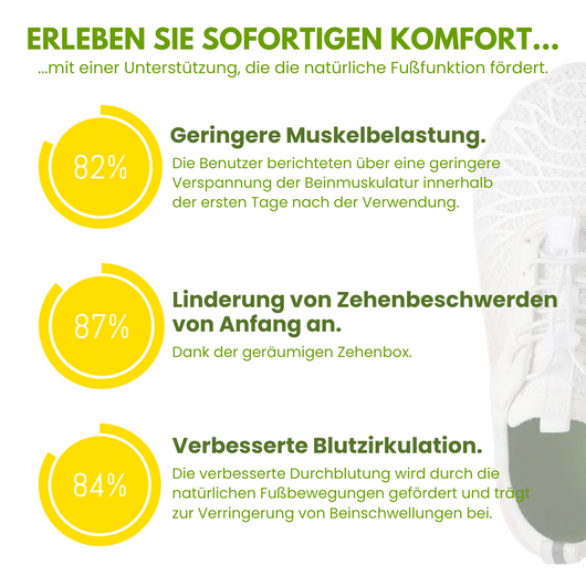 FloraX Pro - ergonomische, schmerzlindernde & wasserdichte Barfußschuhe