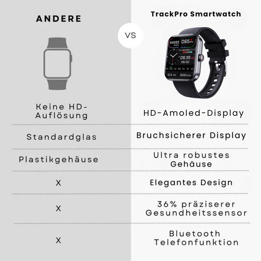 TrackPro - Gesundheitsuhr mit zertifizierter Blutzuckermessung (2025) - Original