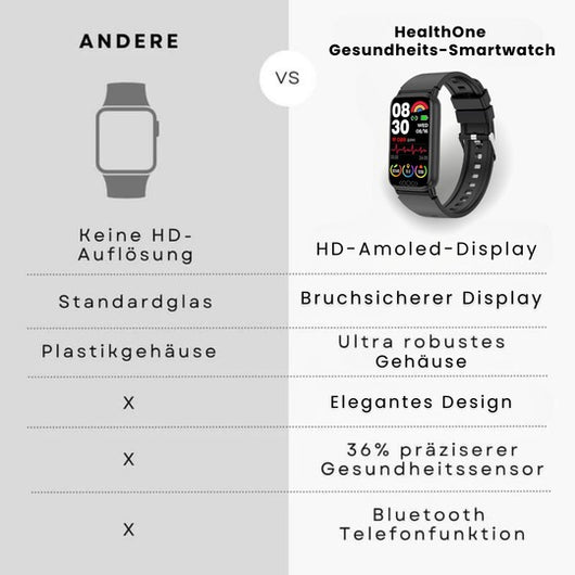 HealthOne -  medizinische Smartwatch mit Echtzeit Blutzuckermessung - Original