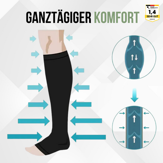 Healthsocks Kompressions u.-Gesundheitssocken zur Schmerzlinderung (2025)