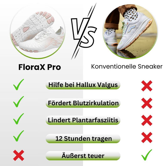 FloraX Pro - ergonomische, schmerzlindernde & wasserdichte Barfußschuhe