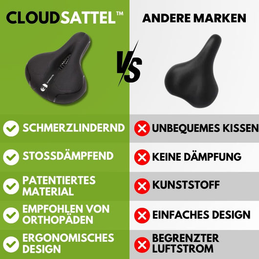 Cloudsattel - orthopädischer schmerzlindernder Radsattel für alle Fahrräder