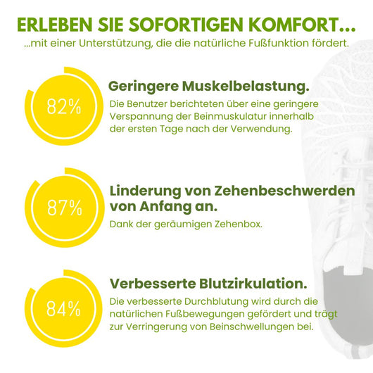 Orthosana – ergonomische & rutschfeste Schmerzlinderungs-Schuhe